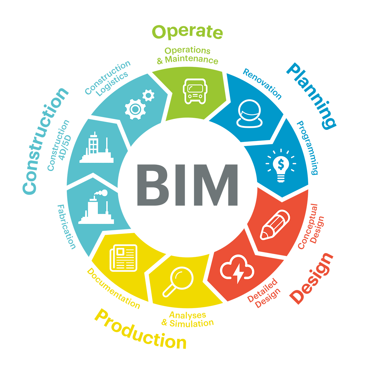 BIM Visual