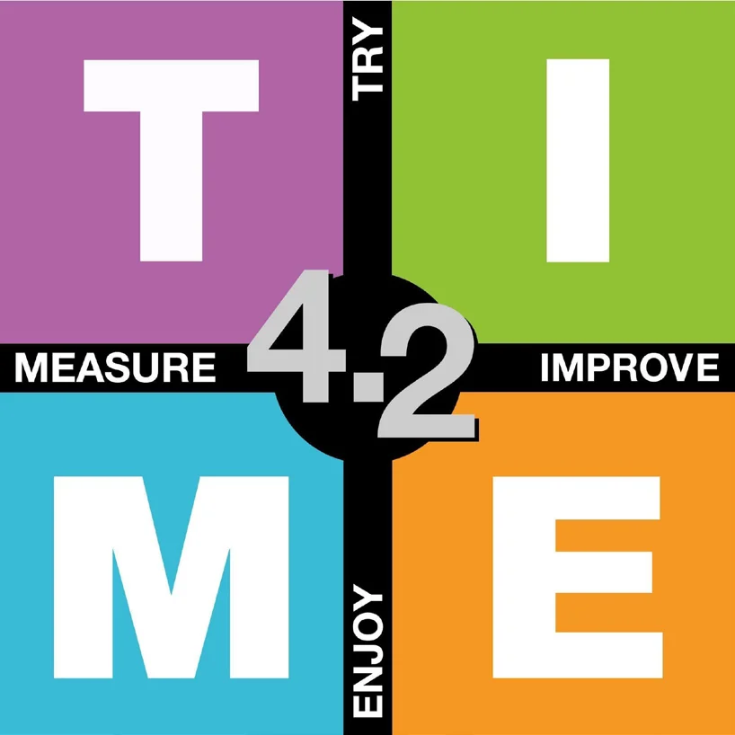 MIR NetZero Vision 2047 Outcomes 6 Time 4.2